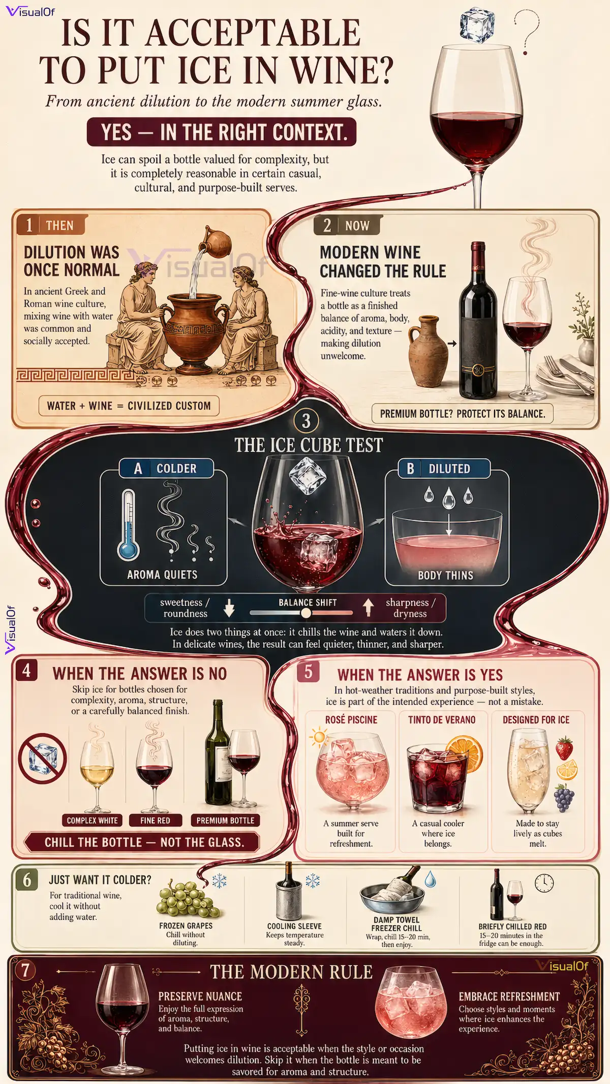 Infographic answering 'is it acceptable to put ice in wine' and 'can you put ice in wine,' showing an anatomical X-ray strike-zone overlay of a wine glass with ice, TRPM5 receptor icons, and approved exceptions for putting ice in wine.
